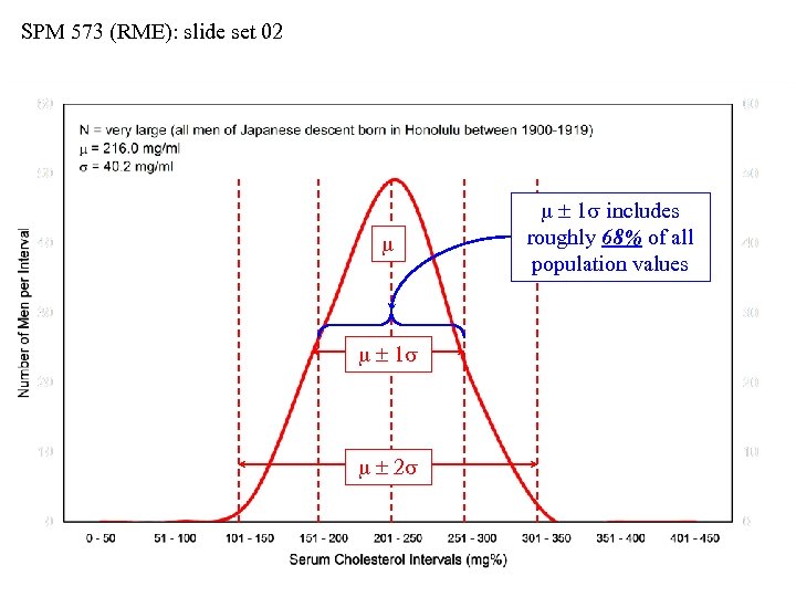 SPM 573 (RME): slide set 02 m m 1 s m 2 s m