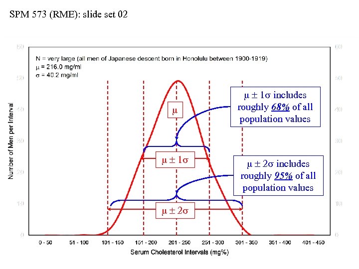 SPM 573 (RME): slide set 02 m m 1 s m 2 s m