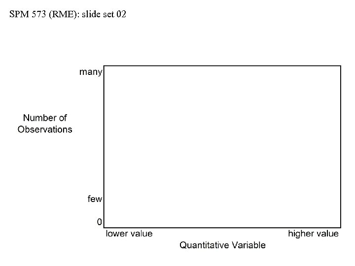 SPM 573 (RME): slide set 02 