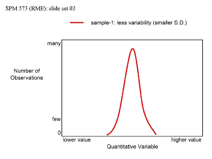 SPM 573 (RME): slide set 02 