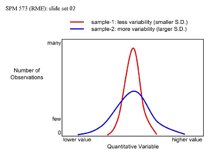 SPM 573 (RME): slide set 02 