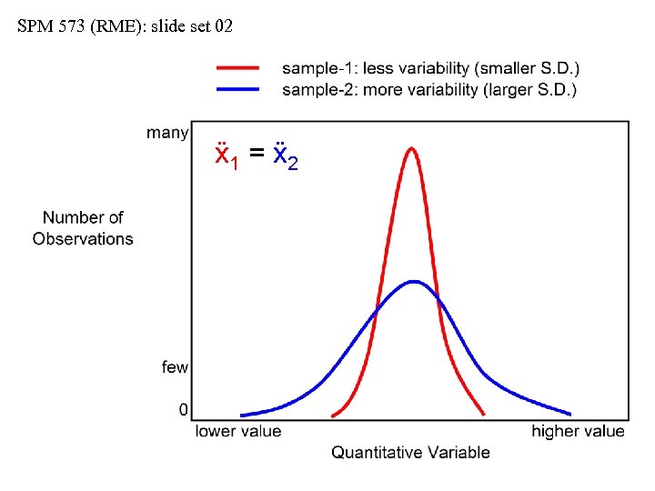 SPM 573 (RME): slide set 02 ẍ1 = ẍ2 