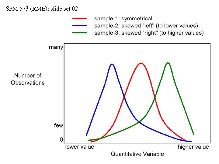 SPM 573 (RME): slide set 02 