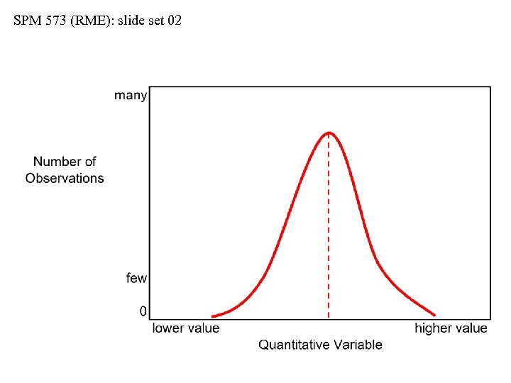 SPM 573 (RME): slide set 02 