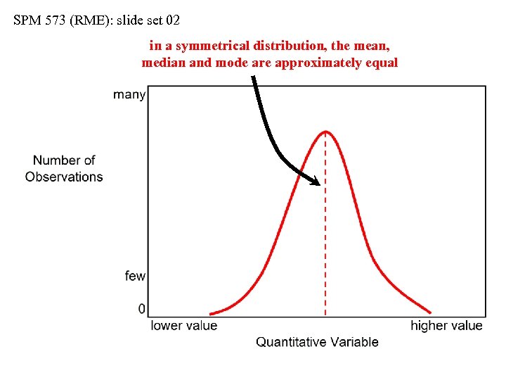 SPM 573 (RME): slide set 02 in a symmetrical distribution, the mean, median and