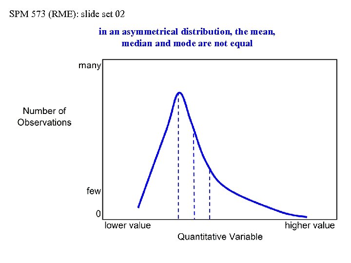 SPM 573 (RME): slide set 02 in an asymmetrical distribution, the mean, median and