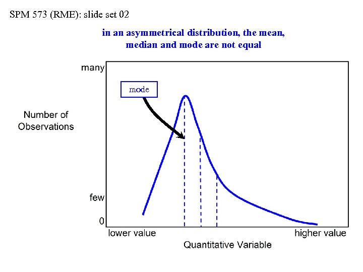 SPM 573 (RME): slide set 02 in an asymmetrical distribution, the mean, median and