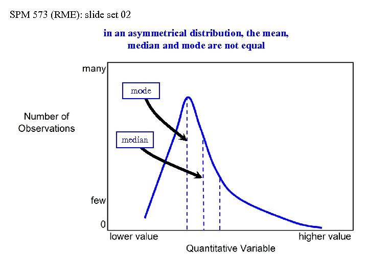 SPM 573 (RME): slide set 02 in an asymmetrical distribution, the mean, median and