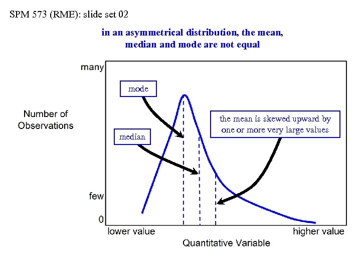 SPM 573 (RME): slide set 02 in an asymmetrical distribution, the mean, median and