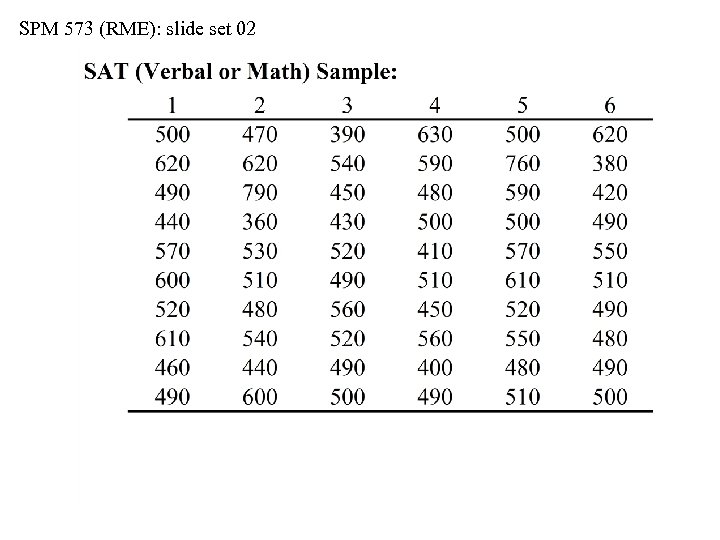 SPM 573 (RME): slide set 02 