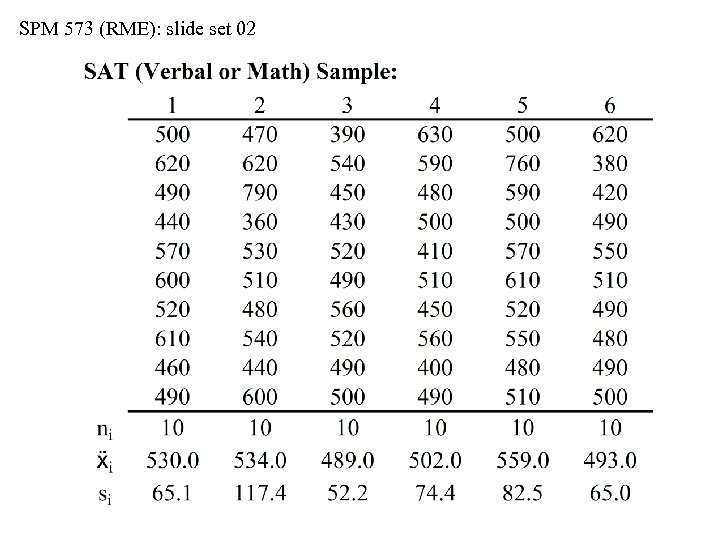 SPM 573 (RME): slide set 02 