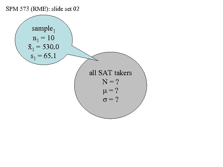 SPM 573 (RME): slide set 02 sample 1 n 1 = 10 ẍ1 =