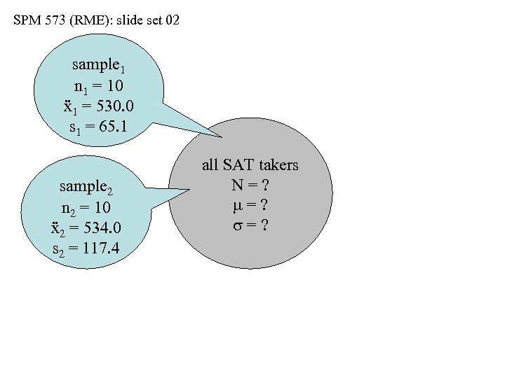 SPM 573 (RME): slide set 02 sample 1 n 1 = 10 ẍ1 =