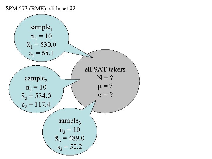 SPM 573 (RME): slide set 02 sample 1 n 1 = 10 ẍ1 =