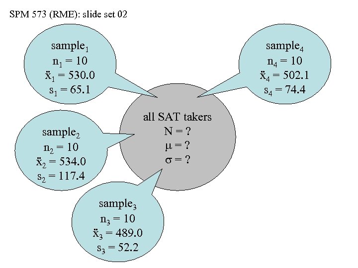 SPM 573 (RME): slide set 02 sample 1 n 1 = 10 ẍ1 =