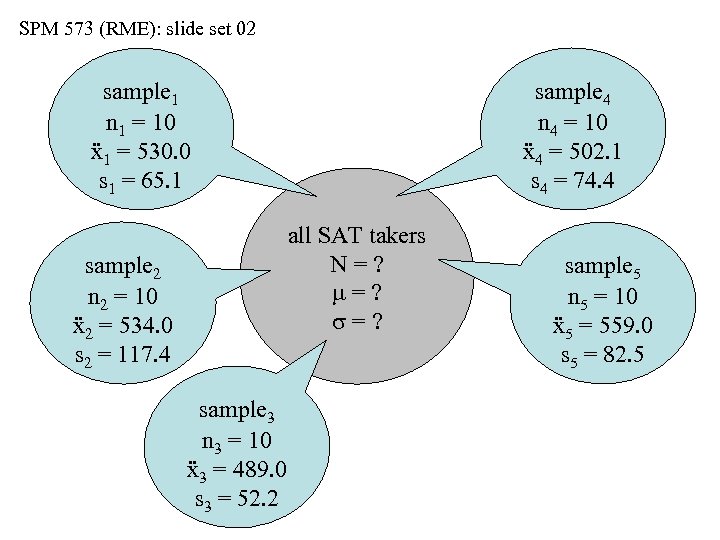 SPM 573 (RME): slide set 02 sample 1 n 1 = 10 ẍ1 =