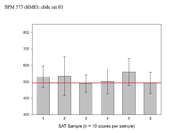 SPM 573 (RME): slide set 02 