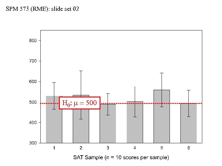 SPM 573 (RME): slide set 02 H 0: m = 500 