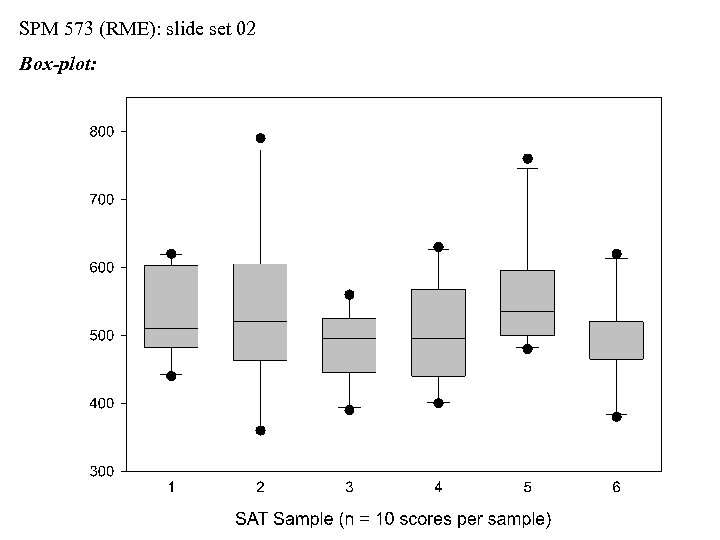 SPM 573 (RME): slide set 02 Box-plot: 