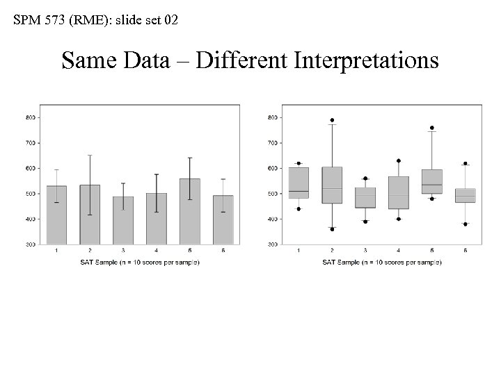 SPM 573 (RME): slide set 02 Same Data – Different Interpretations 