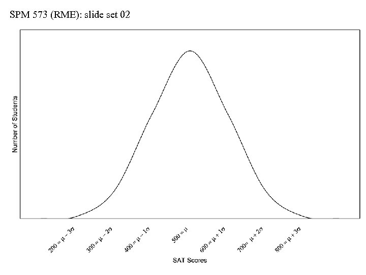 SPM 573 (RME): slide set 02 