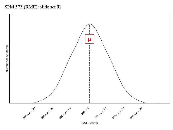 SPM 573 (RME): slide set 02 m 