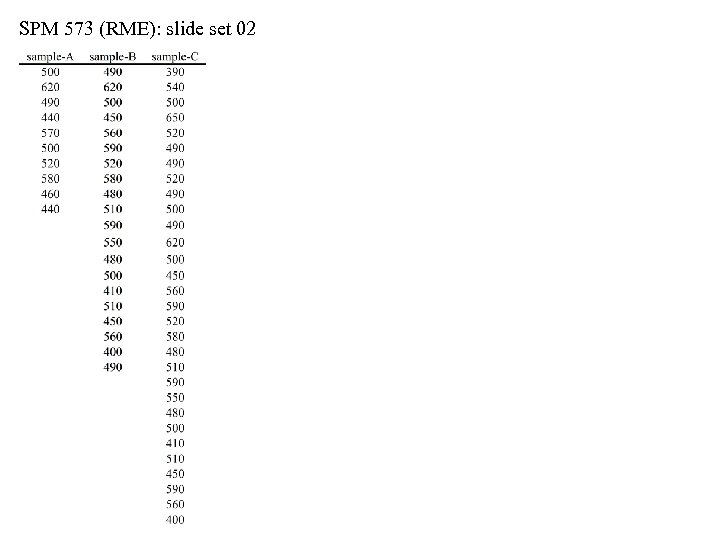 SPM 573 (RME): slide set 02 