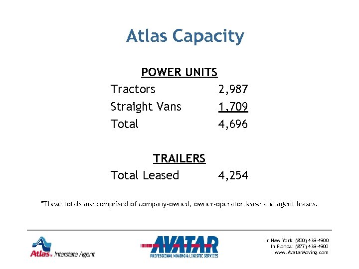 Atlas Capacity POWER UNITS Tractors 2, 987 Straight Vans 1, 709 Total 4, 696