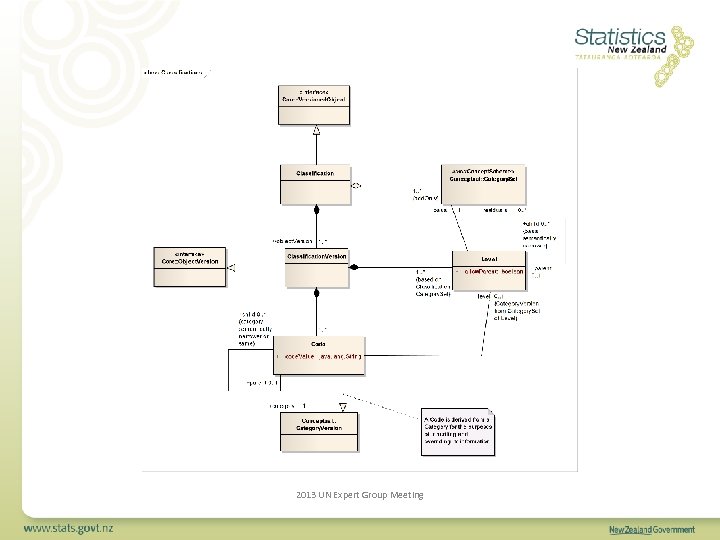 2013 UN Expert Group Meeting 