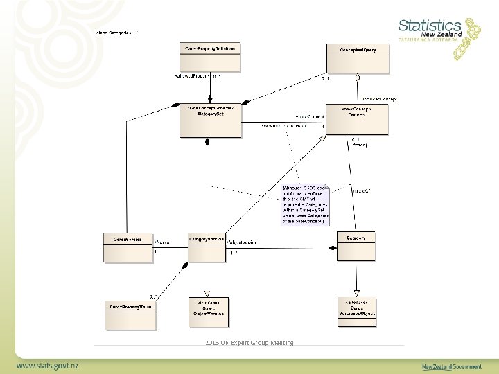2013 UN Expert Group Meeting 