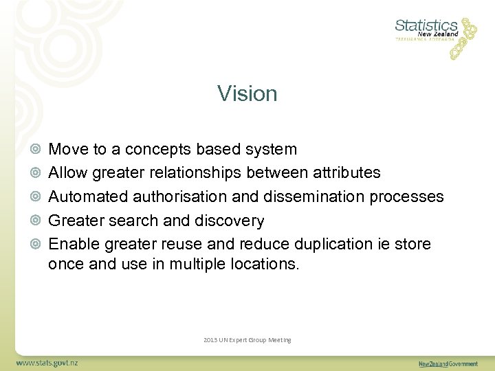 Vision Move to a concepts based system Allow greater relationships between attributes Automated authorisation