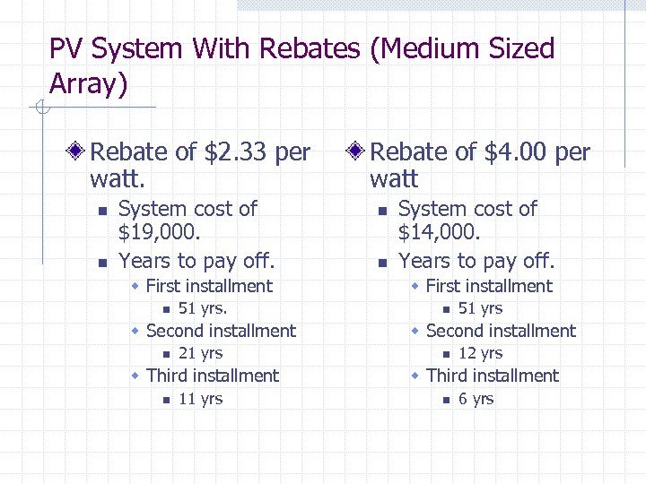 PV System With Rebates (Medium Sized Array) Rebate of $2. 33 per watt. n