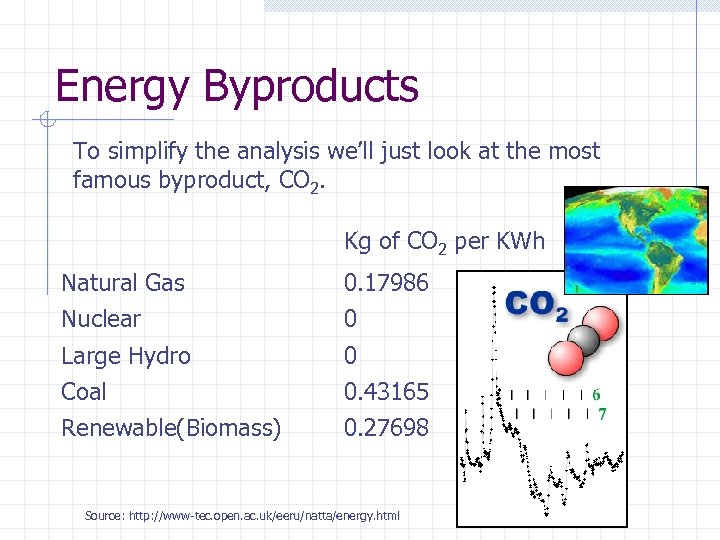 Energy Byproducts To simplify the analysis we’ll just look at the most famous byproduct,
