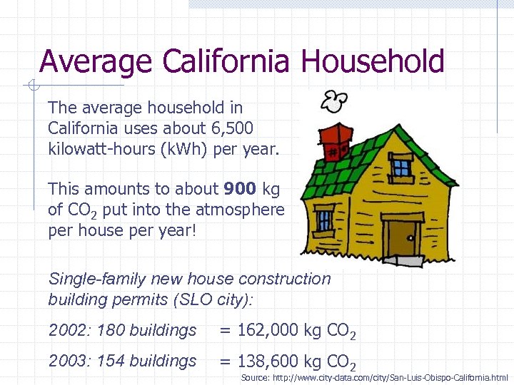 Average California Household The average household in California uses about 6, 500 kilowatt-hours (k.