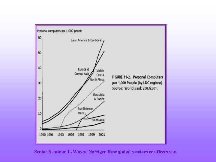 Senior Seminar E. Wayne Nafziger How global services ec affects you 