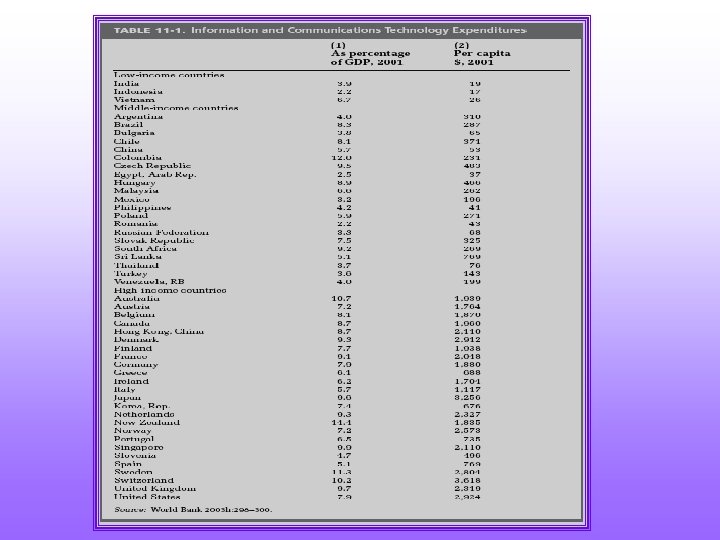 Senior Seminar E. Wayne Nafziger How global services ec affects you 