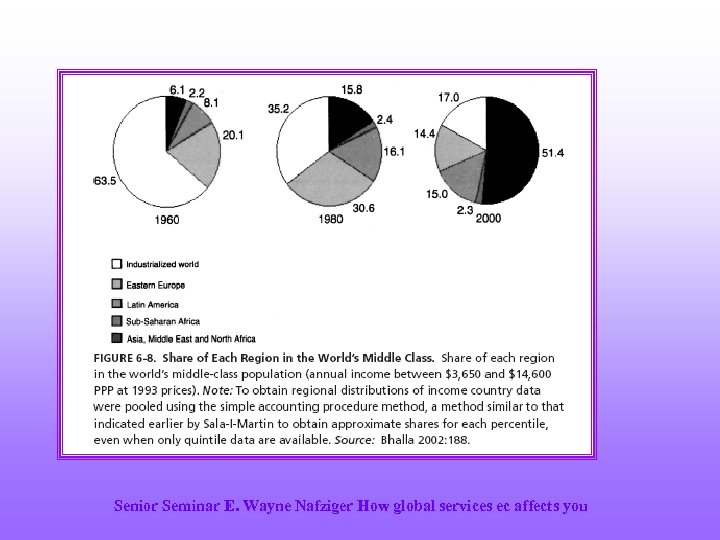 Senior Seminar E. Wayne Nafziger How global services ec affects you 