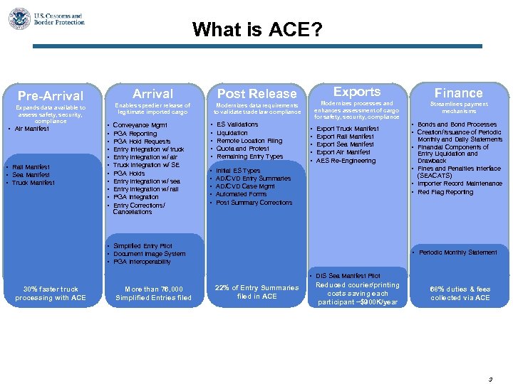 What is ACE? Arrival Expands data available to assess safety, security, compliance • Air