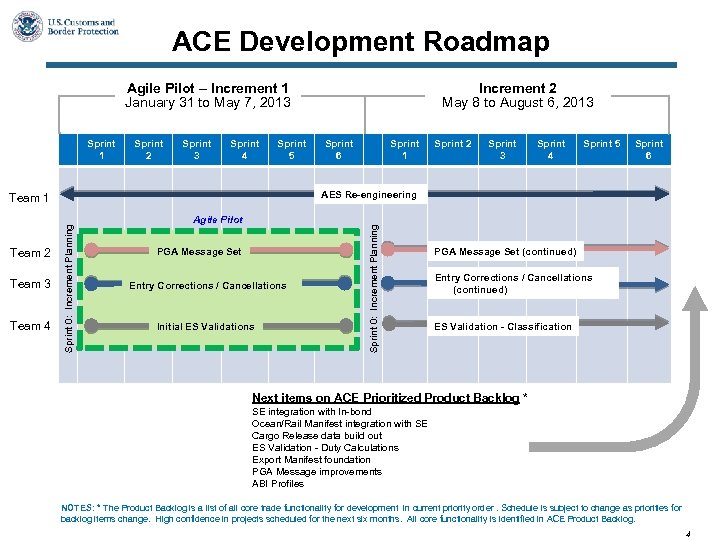 ACE Development Roadmap Agile Pilot – Increment 1 January 31 to May 7, 2013