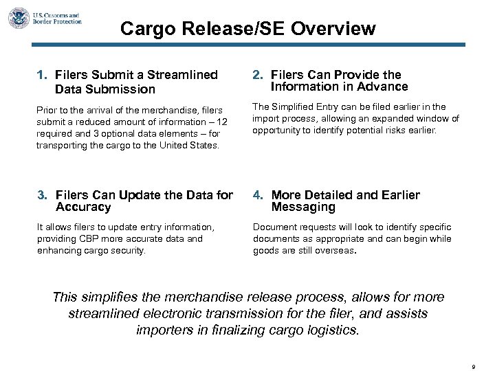 Cargo Release/SE Overview 1. Filers Submit a Streamlined Data Submission 2. Filers Can Provide