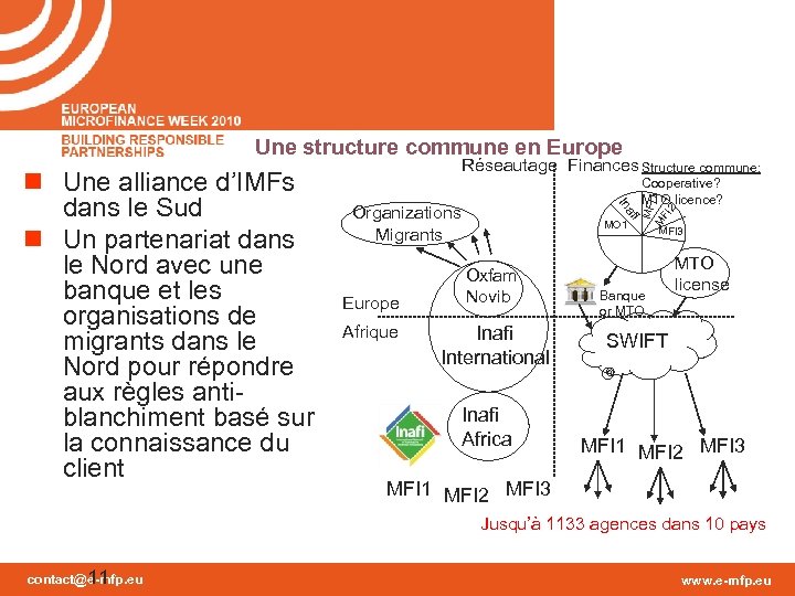 Une structure commune en Europe Afrique MFI 1 FI 2 i af Organizations Migrants