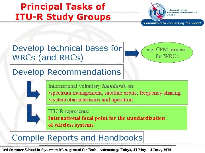 Principal Tasks of ITU-R Study Groups Develop technical bases for WRCs (and RRCs) e.
