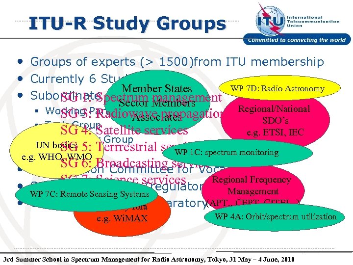ITU-R Study Groups • Groups of experts (> 1500)from ITU membership • Currently 6