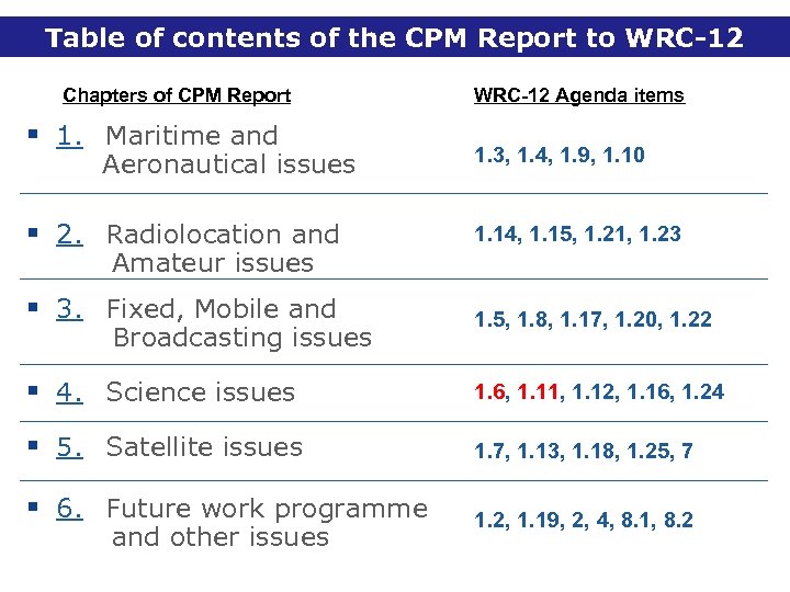 Table of contents of the CPM Report to WRC-12 Chapters of CPM Report §