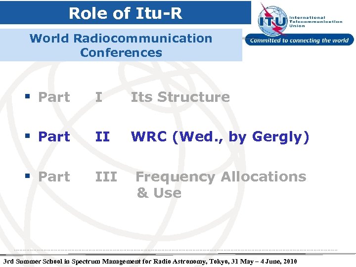 Role of Itu-R World Radiocommunication Conferences § Part I Its Structure § Part II