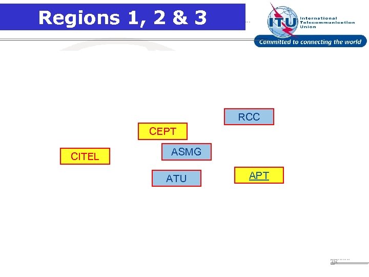 Regions 1, 2 & 3 RCC CEPT CITEL ASMG ATU APT 3 rd IUCAF