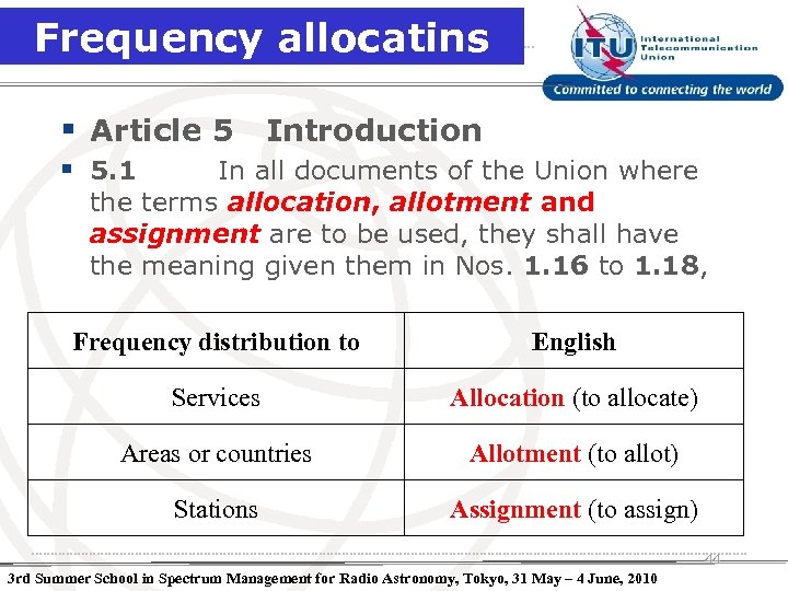 Frequency allocatins § Article 5 Introduction § 5. 1 In all documents of the
