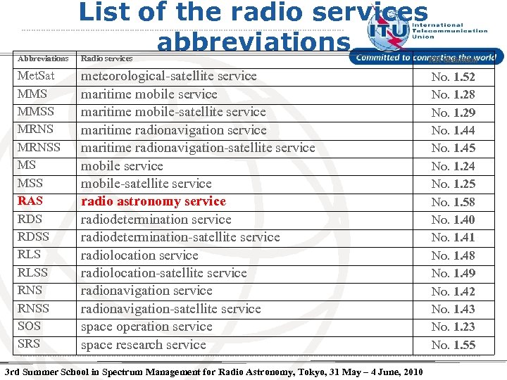 Abbreviations Met. Sat MMSS MRNSS MS MSS RAS RDSS RLSS RNSS SOS SRS List