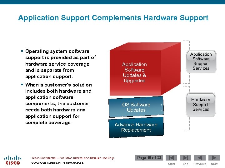 Application Support Complements Hardware Support § Operating system software support is provided as part