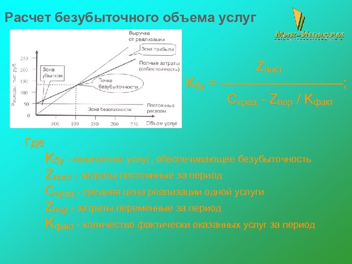 Расчет безубыточного объема услуг Zпост Kбу = —————; Cсред - Zпер / Kфакт Где